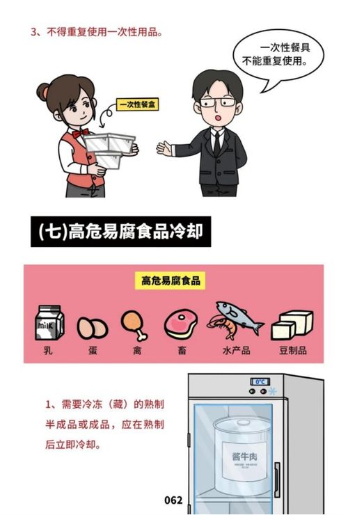 餐飲服務食品安全操作規(guī)范宣傳冊發(fā)布