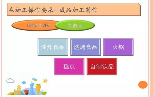 餐飲服務食品安全操作規范培訓