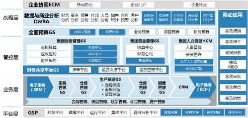 智能工廠MES系統(tǒng) 承諾守信，誠佰網(wǎng)絡賦能可靠供應鏈