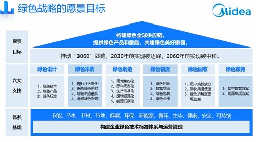 數(shù)字經(jīng)濟燈塔引路 美云智數(shù)賦能企業(yè)供應鏈數(shù)字化轉型升級