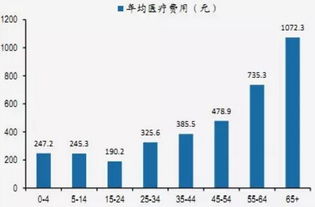 素雪醉顏相思眉間 2016年中國醫藥行業發展慨況與供應鏈質量標準的全面提升