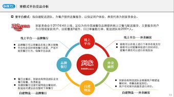 餓了么產品分析報告 供應鏈方向