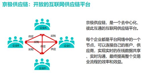 SRM戰略采購 供應鏈成本優化的核心方法
