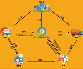 SPS全新商業模型 重塑互聯網供應鏈新格局